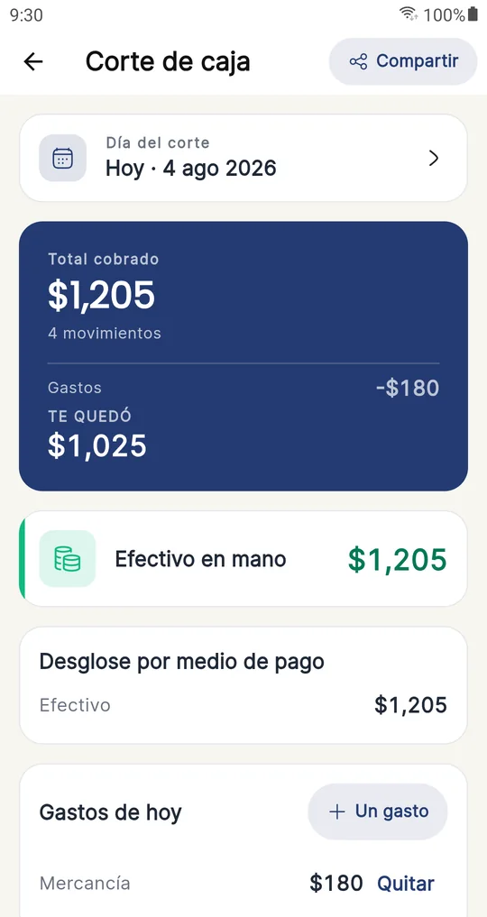 Corte de caja del día: total cobrado, los gastos restados y cuánto te quedó.